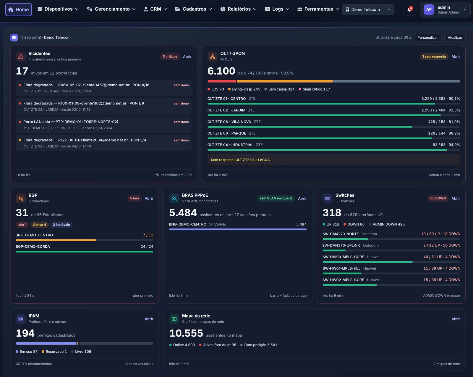 Visão geral do Manager Pro: incidentes, OLT/GPON, BGP, BRAS PPPoE, switches, IPAM e mapa da rede
