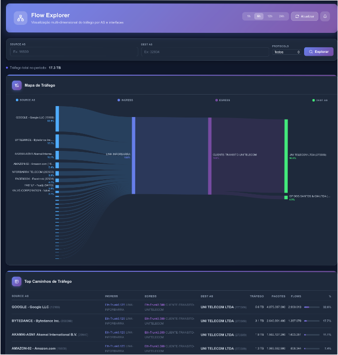 Flow Explorer - Diagrama Sankey Multi-dimensional