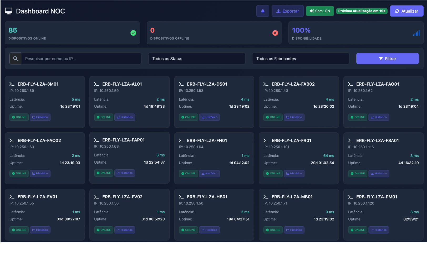 Dashboard de monitoramento em tempo real