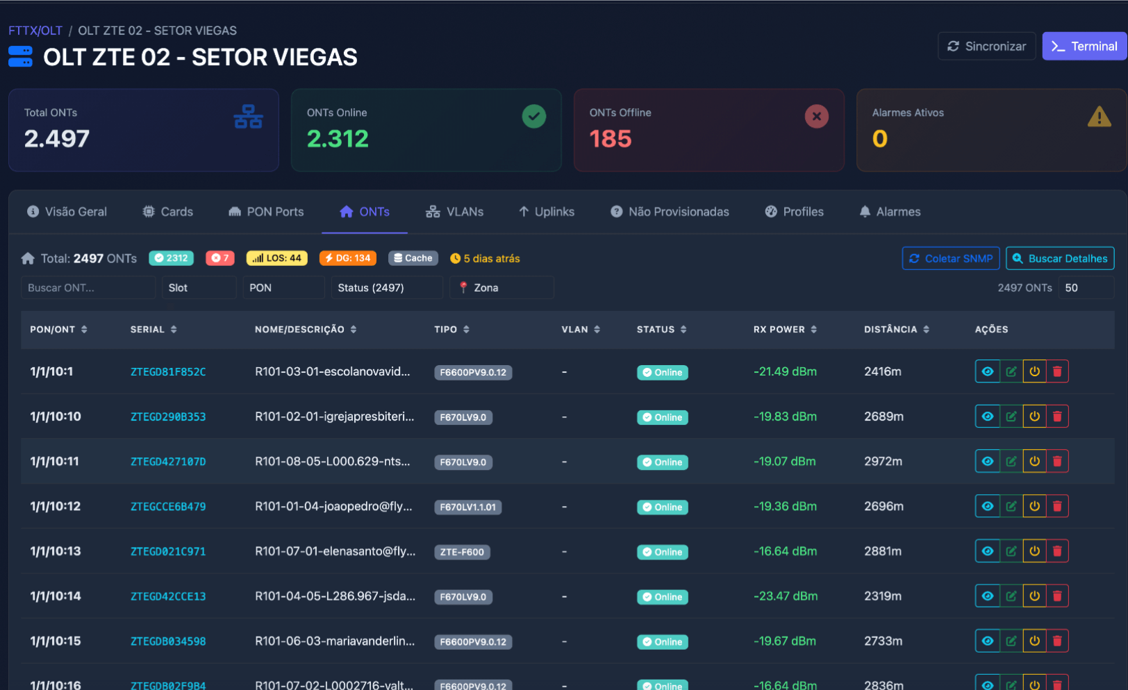 Gerenciamento OLT/GPON com ONUs